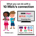 uso factsheet 10mbit connection Ofcom Information